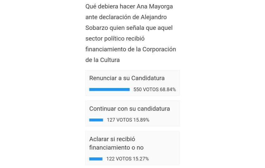  Revisa el resultado final de nuestra encuesta de actualidad comunal