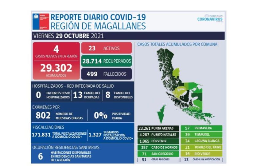  Resumen informe Covid-19,  29/10/2021