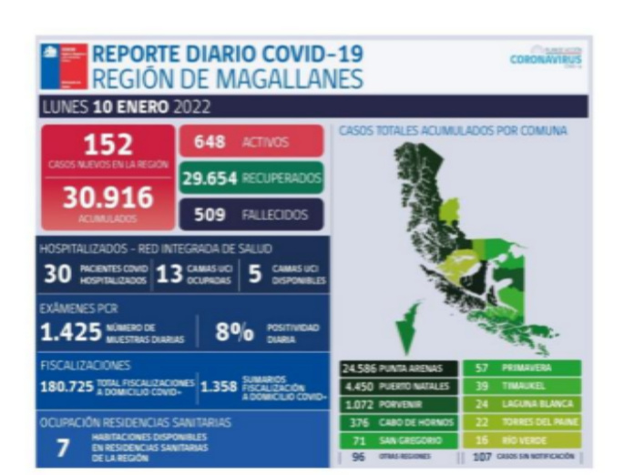  Reporte Covid-19, Lunes 10/01/2022