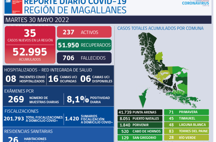  Reporte Covid-19 Región de Magallanes, 30.05.2022