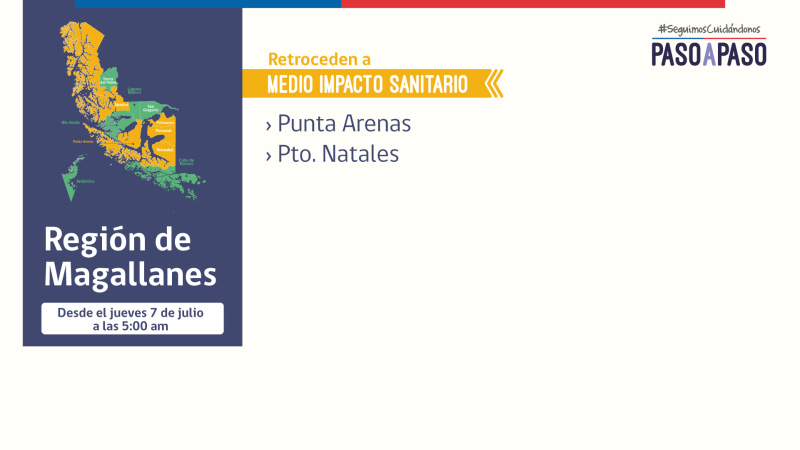  Provincia de Magallanes y Última Esperanza retroceden a fase de medio impacto sanitario