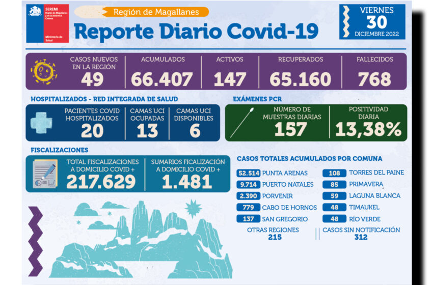  30/12/2022 Informe Covid-19 de Magallanes