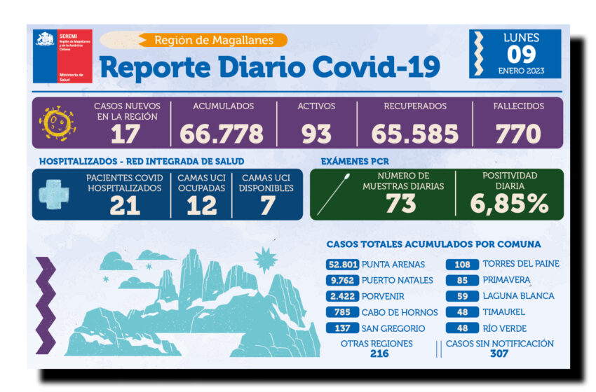  Informe COVID-19 para Magallanes- 09 de enero de 2023